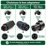 Comparaison des trois sens de raccordement des adaptateurs