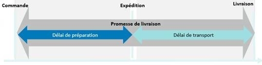 transport_fr
