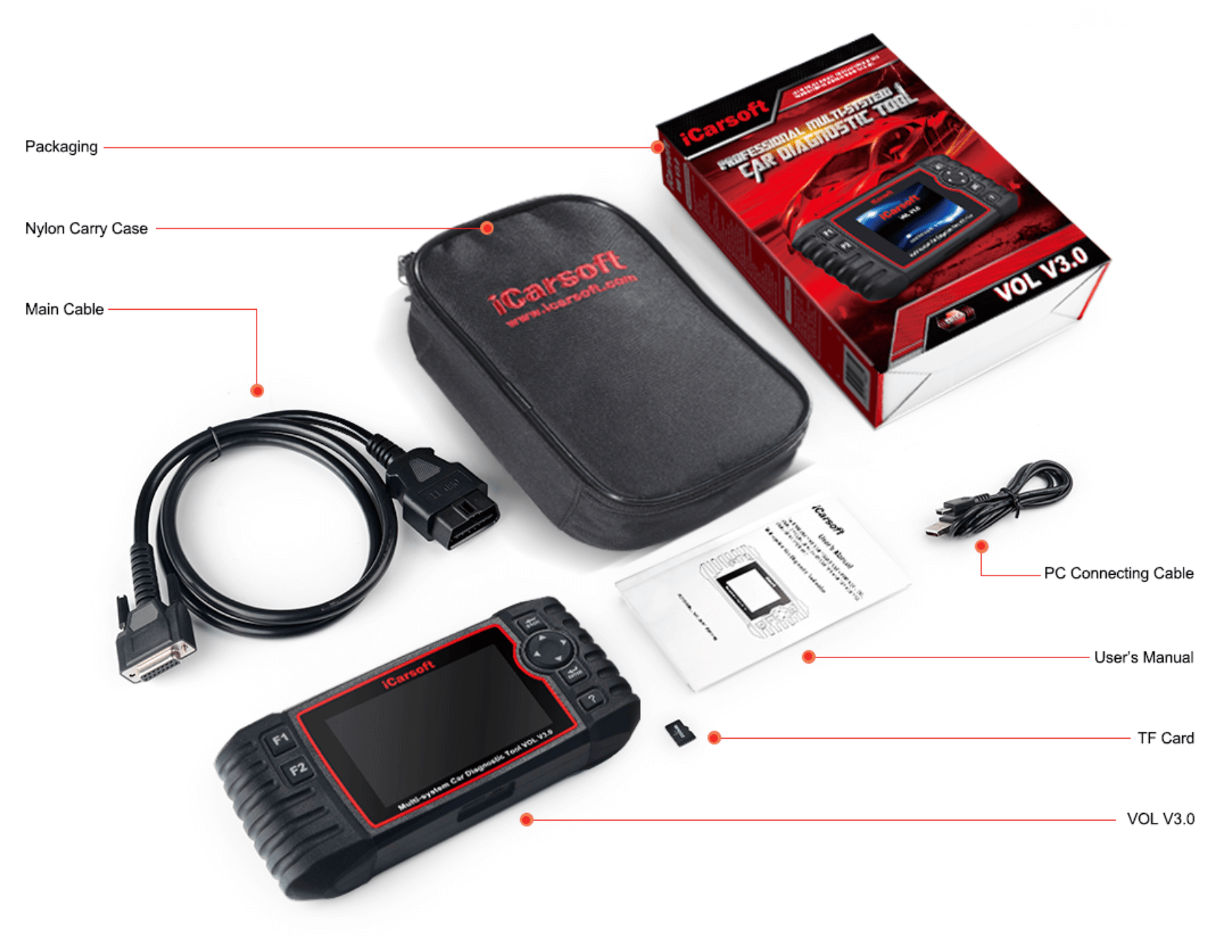 contents-icarsoft-europe-vol-v3