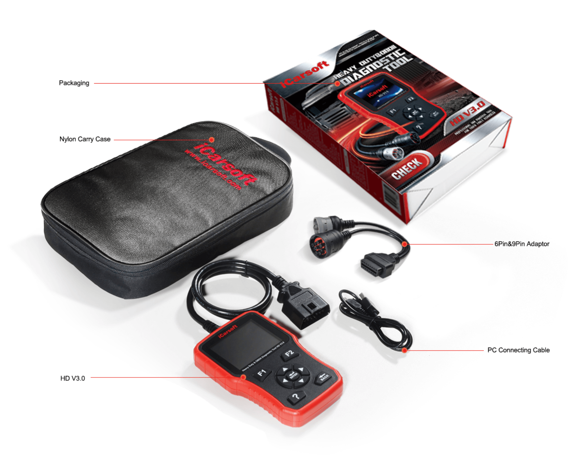 contents-icarsoft-europe-hd-v3
