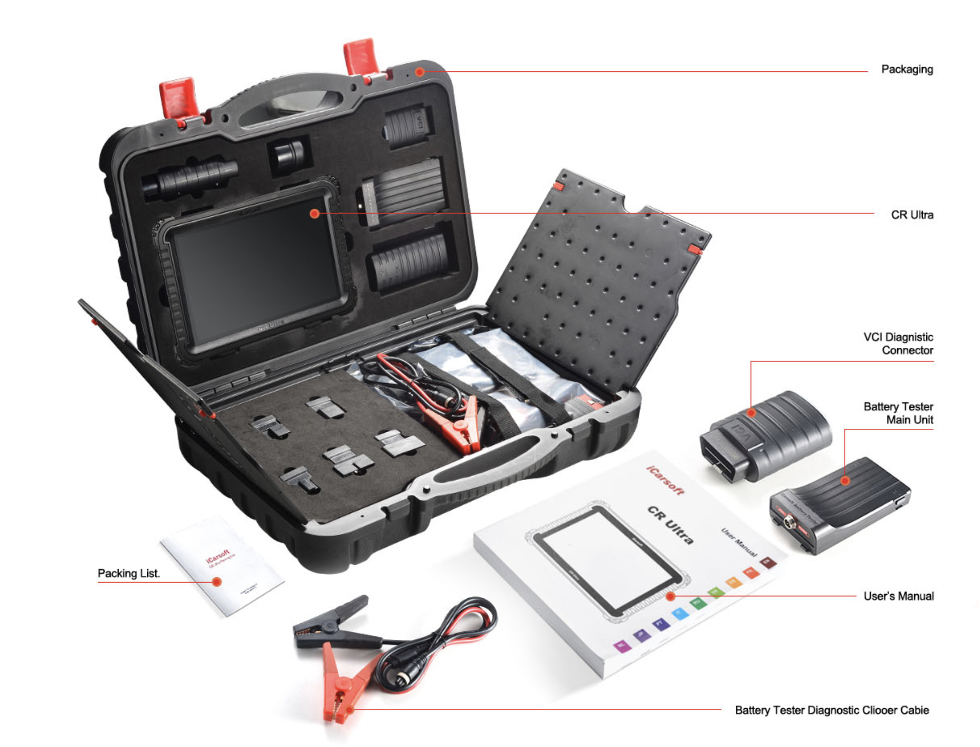 Contents CR Ultra - iCarsoft Europe