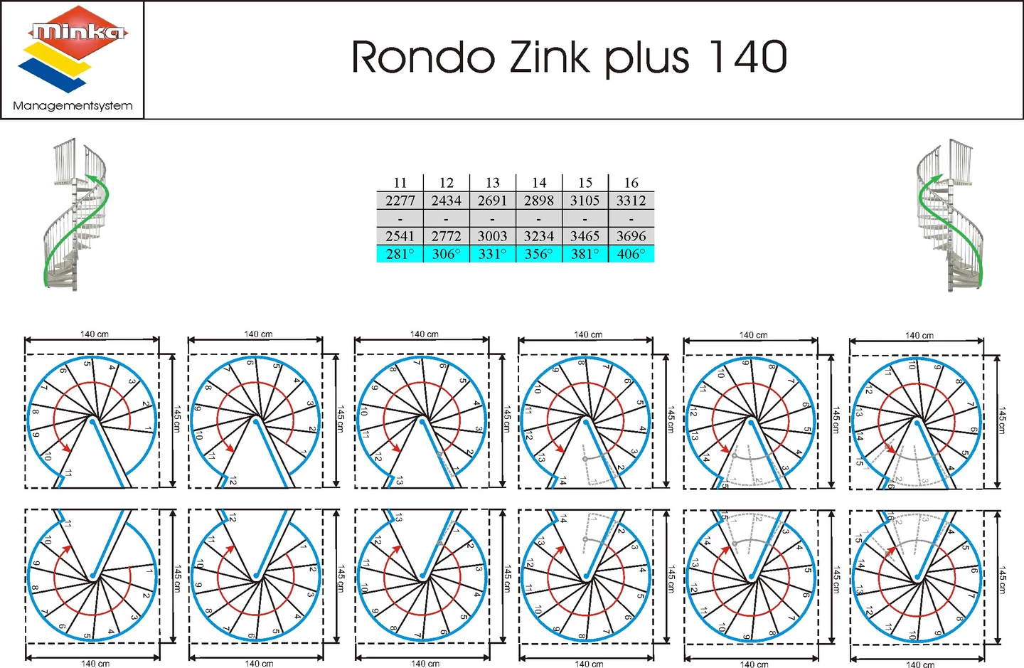 minka rondo zink 140