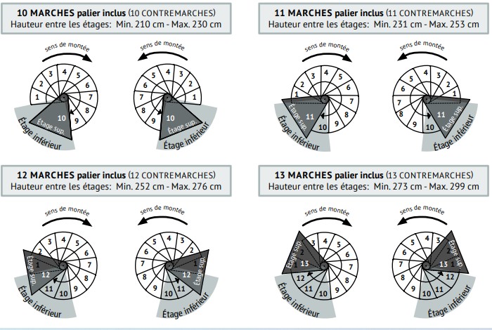 Plans-escalier-colimacon