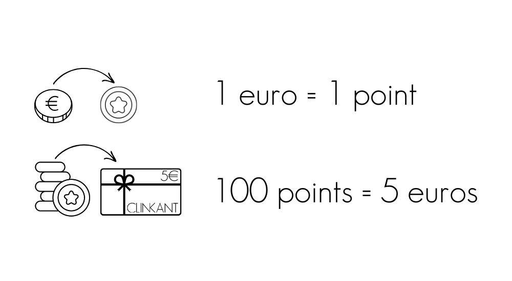 1 euro 1 point 100 points 5 euros