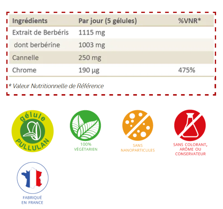 mgd berberine 2