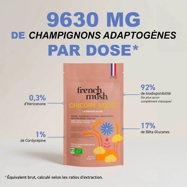 FR_CHICORY_BOOST_DOSAGE.jpg