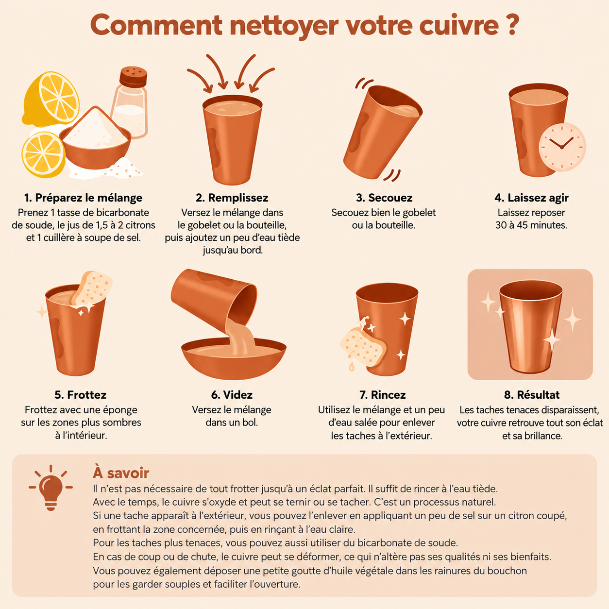 Guide illustré pour nettoyer le cuivre