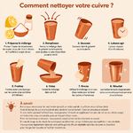 Guide illustré pour nettoyer le cuivre