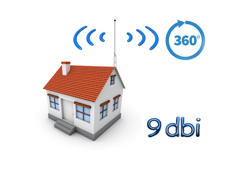 relais wifi extérieur pour box 9dbi