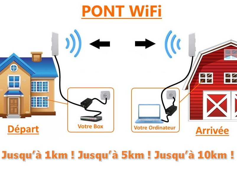 Emetteur et récepteur WiFi longue portée