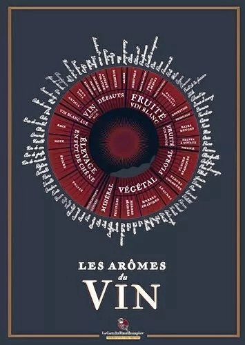 Affiche Roue des Arômes du Vin: Devenez un Expert en Dégustation