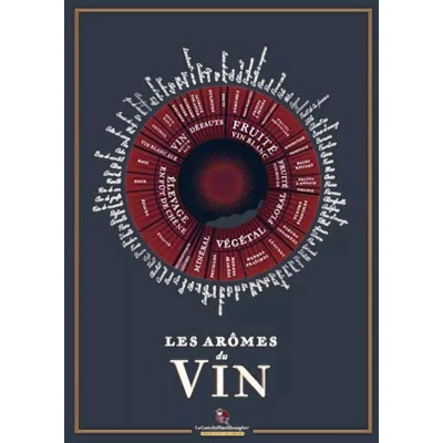 Affiche Roue des Arômes du Vin: Devenez un Expert en Dégustation