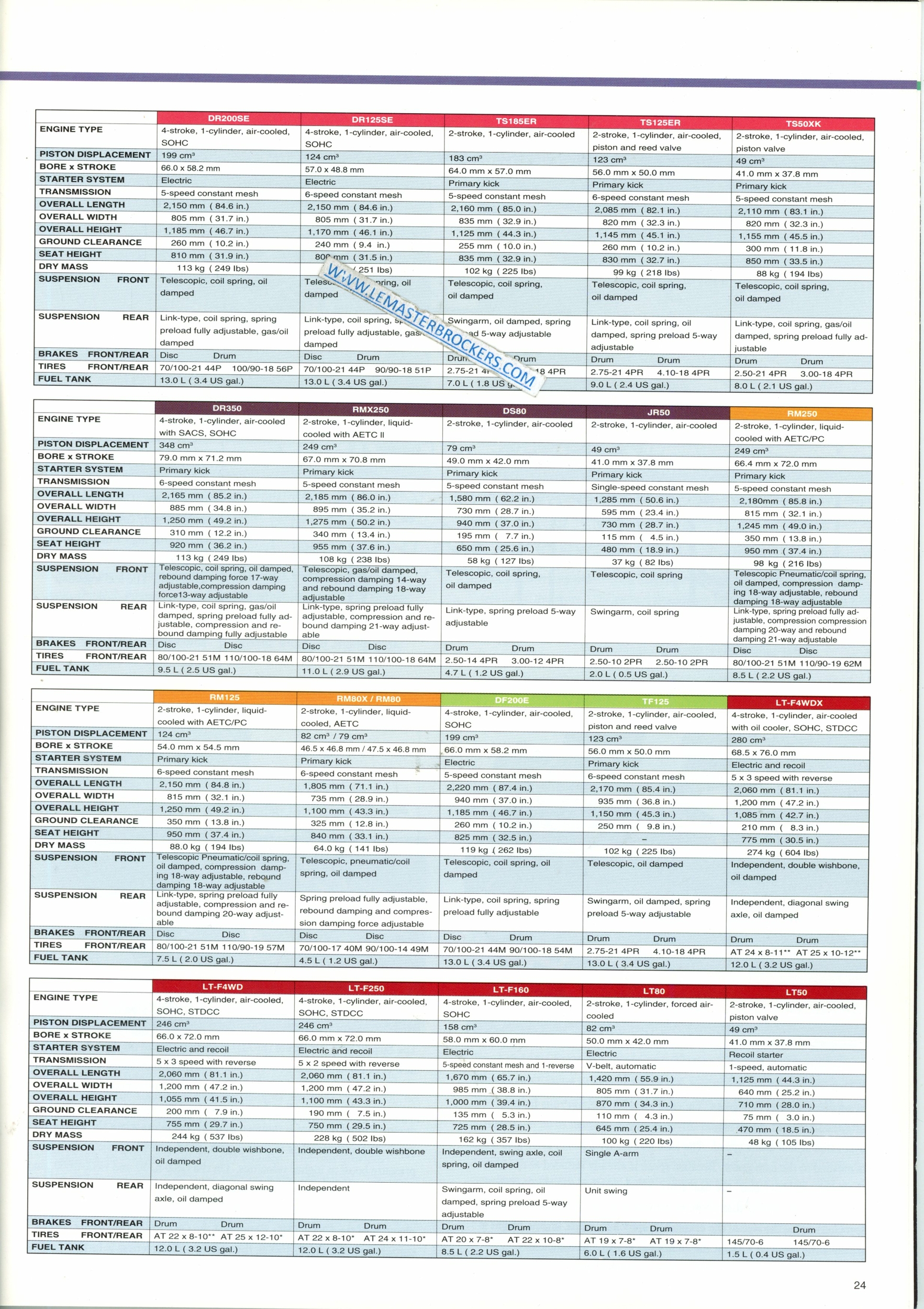 BROCHURE MOTO SUZUKI 1997 EN ANGLAIS