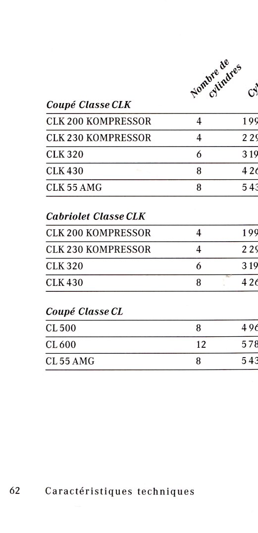 CATALOGUE MERCEDES CLASSE A C E S SLK SL CLK CL ML G V - GAMME 2001