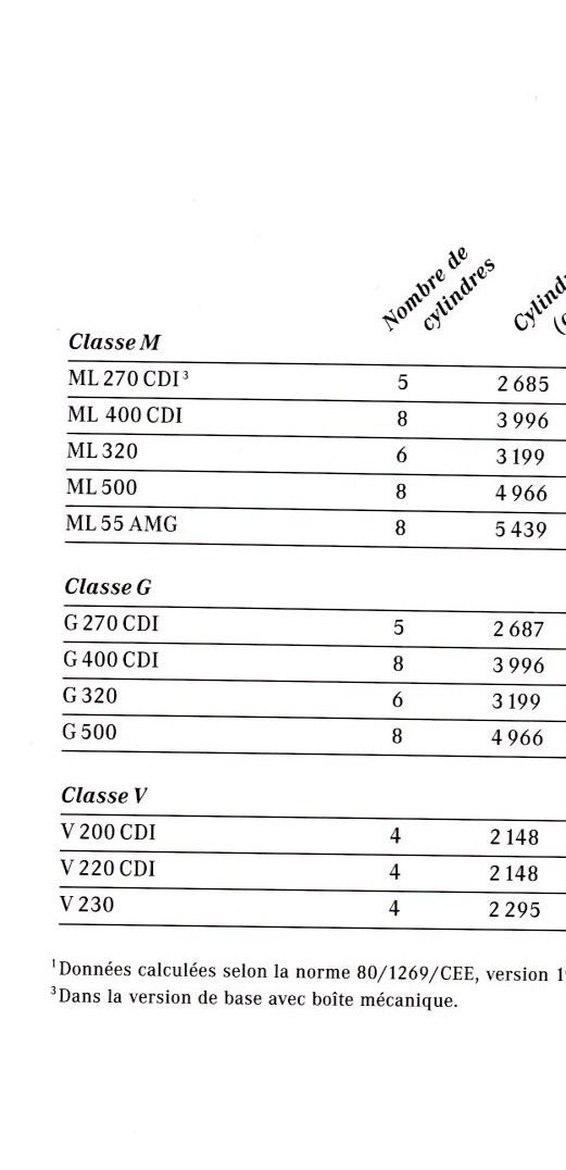 CATALOGUE MERCEDES CLASSE A C E S SLK SL CLK CL ML G V - GAMME 2001