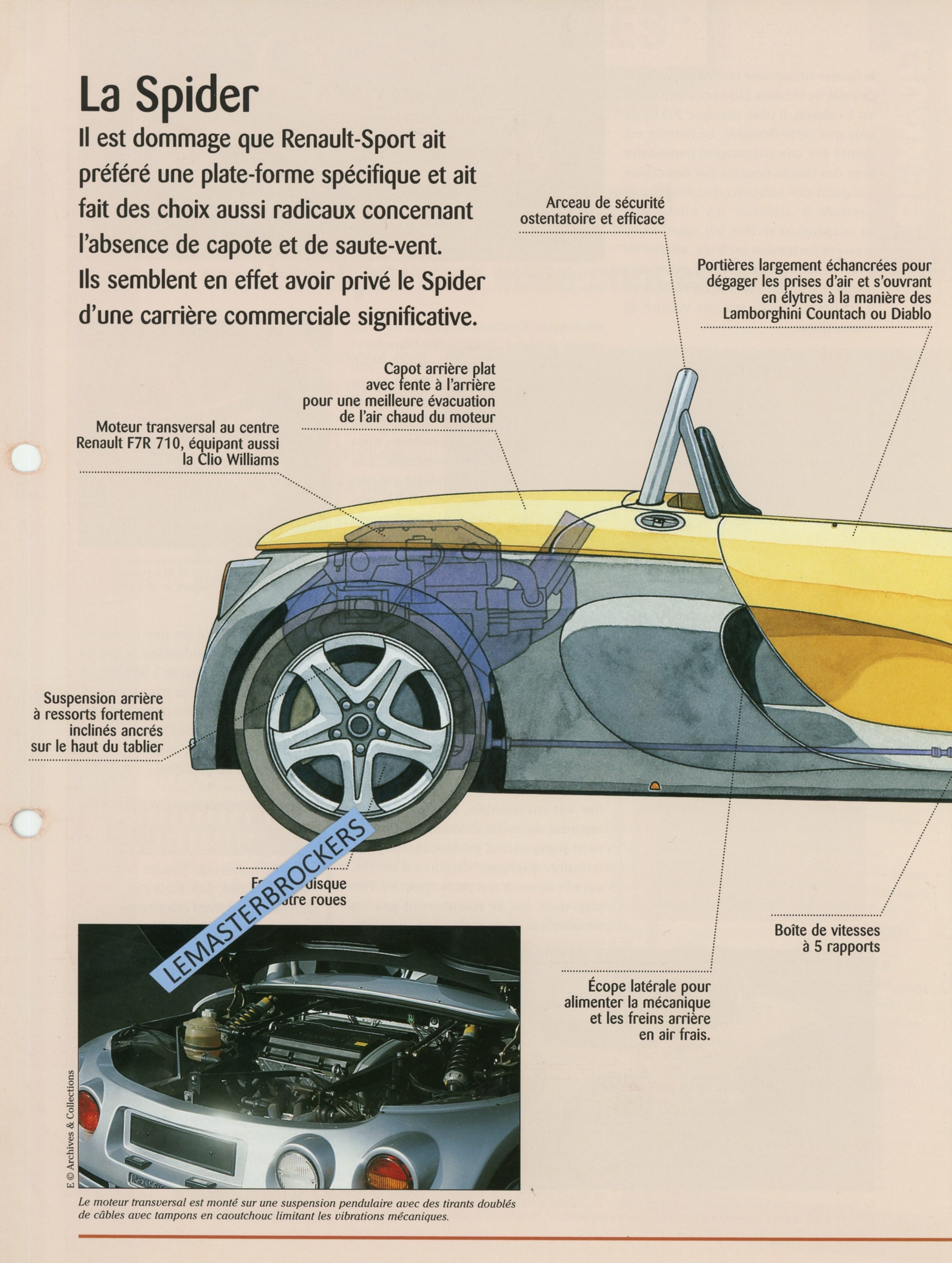 RENAULT-SPIDER-1996-Fiche-auto-lemasterbrockers-cars-HACHETTE