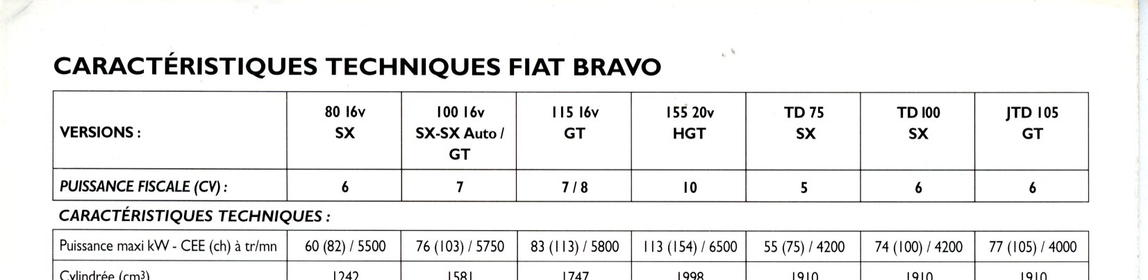 ARCHIVE DOCUMENTATION FIAT BRAVO 80 100 115 16V 155 20V TD 75 100 JTD 105