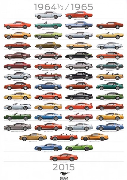 TOUTES LES MUSTANG 1964 2015 - LEMASTERBROCKERS - TOILE AUTOMOBILE DE COLLECTION