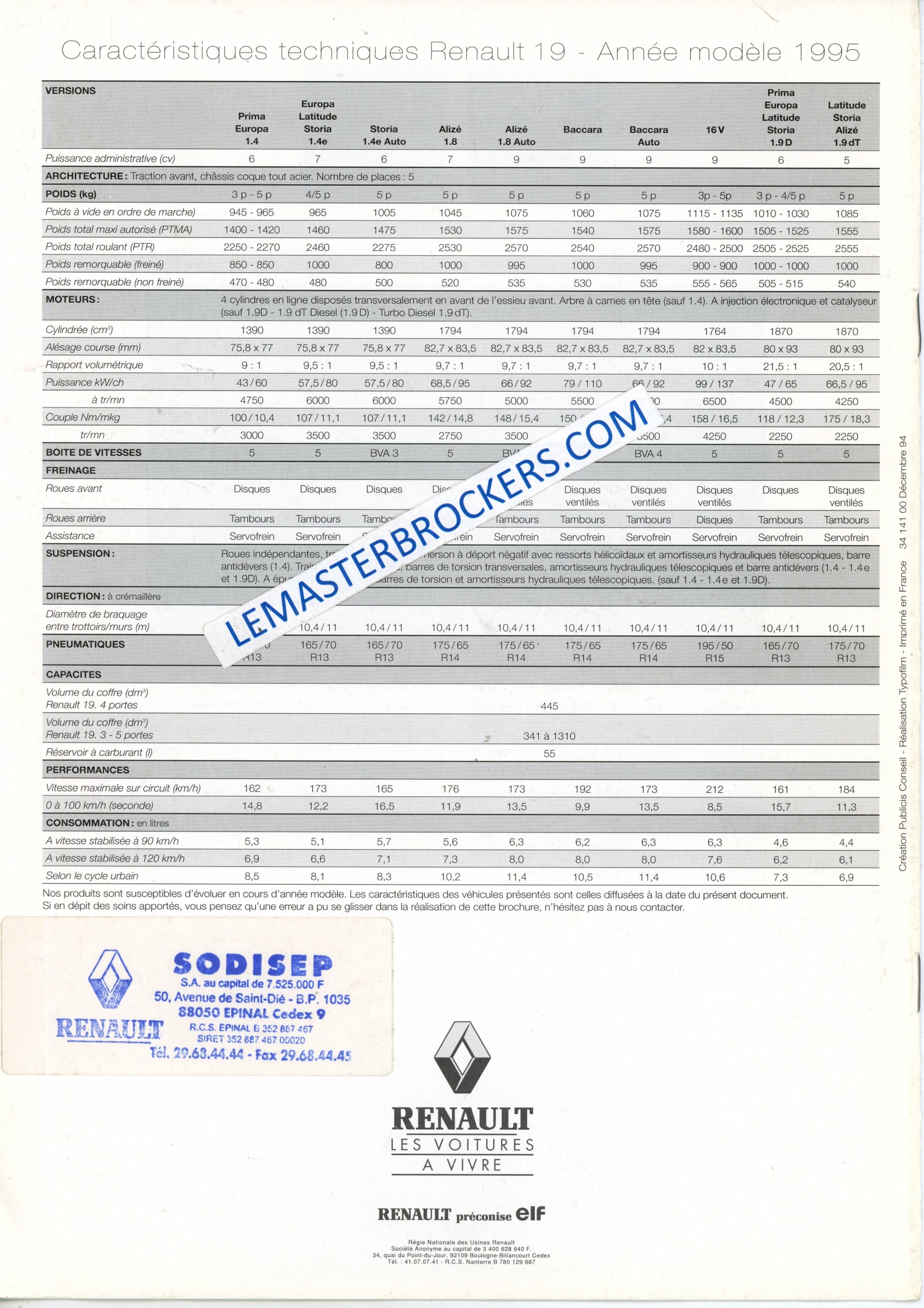 BROCHURE RENAULT 19 CABRIOLET BACCARA 16V ALIZE LATITUDE STORIA PRIMA EUROPA