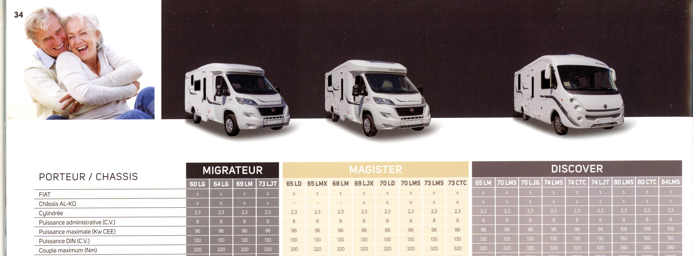 CATALOGUE CAMPING-CAR FLEURETTE 2017