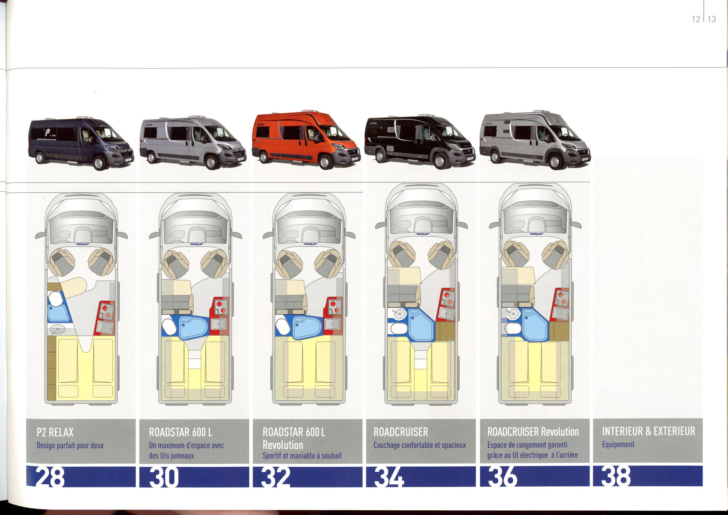 CATALOGUE VAN PÖSSL 2016 GAMME D LINE