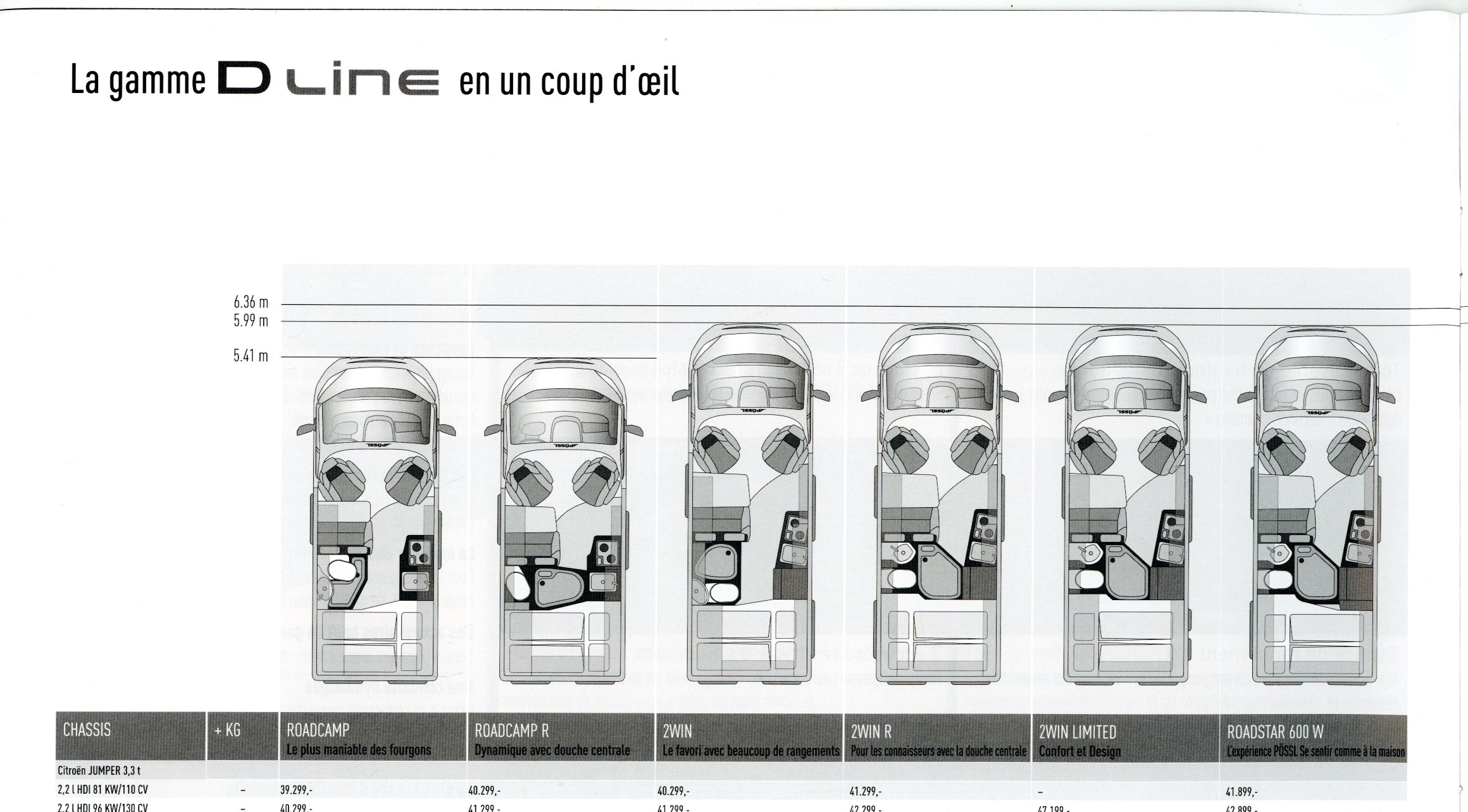 BROCHURE DES PRIX POSSL D LINE 2016