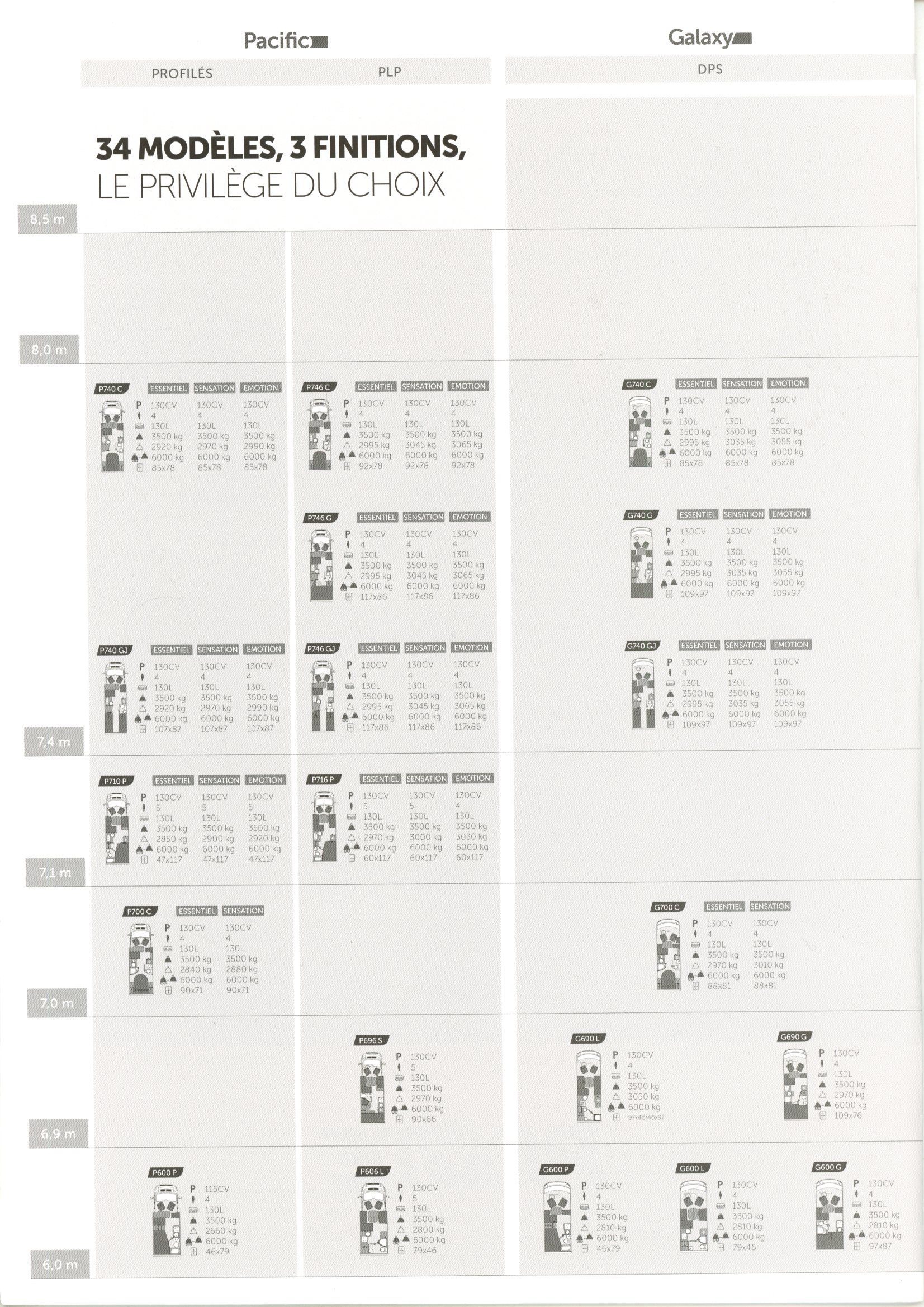 CAHIER TECHNIQUE CAMPING-CARS  PILOTE PACIFIC GALAXY DIAMOND DE 2015
