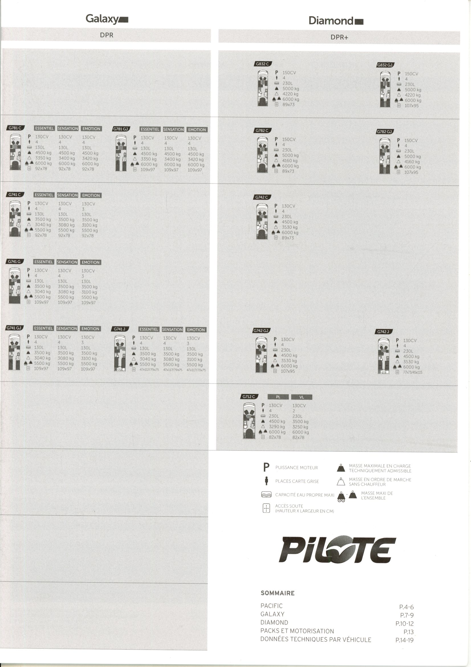 CAHIER TECHNIQUE PILOTE PACIFIC GALAXY DIAMOND DE 2015