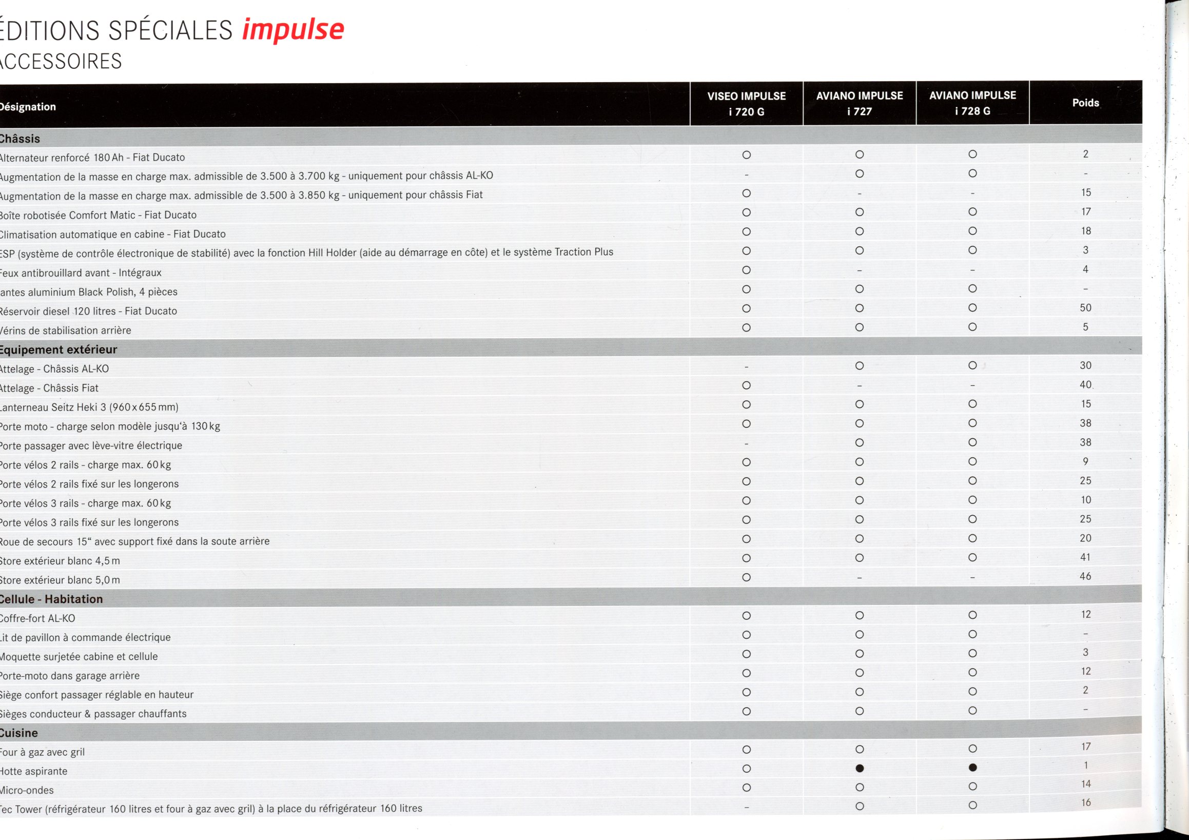 BROCHURE BURSTNER EDITIONS SPECIAL IMPULSE