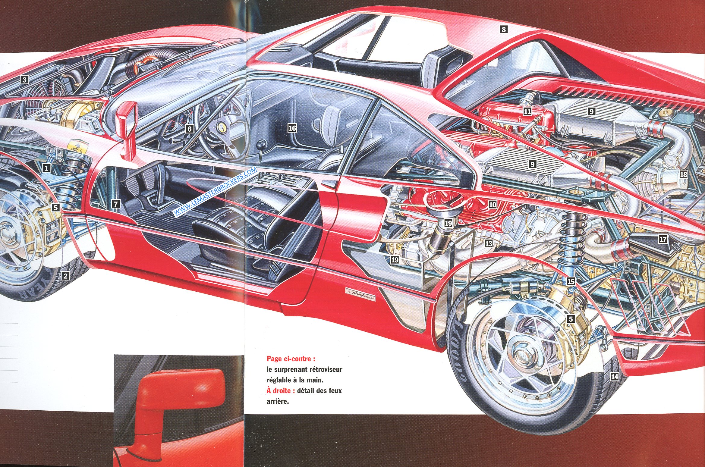 CATALOGUE FERRARI GTO 1984