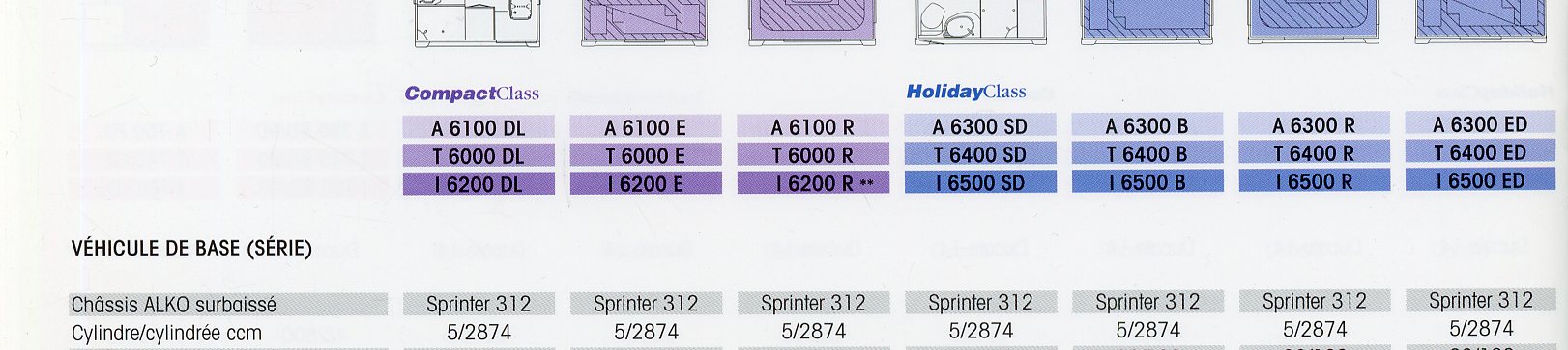 CATALOGUE CAMPING-CAR FRANKIA 1999
