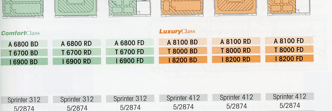 CATALOGUE CAMPING-CAR FRANKIA 1999