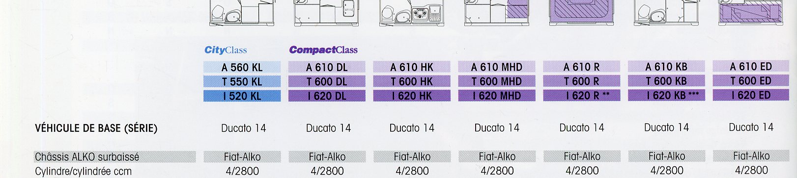 CATALOGUE CAMPING-CAR FRANKIA 1999
