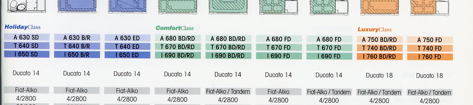 CATALOGUE CAMPING-CAR FRANKIA 1999
