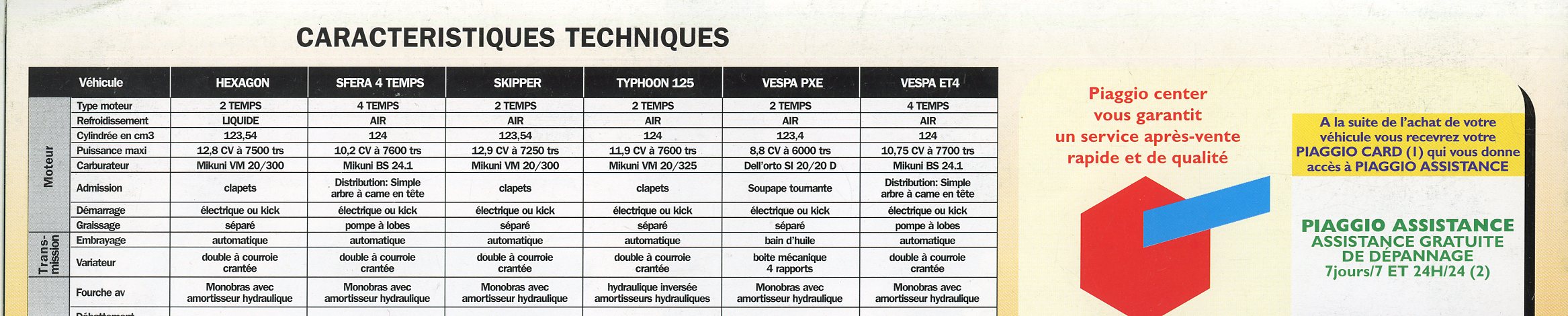 BROCHURE PIAGGIO HEXAGON TYPHOON SFERA SKIPPER VESPA PXE ET4