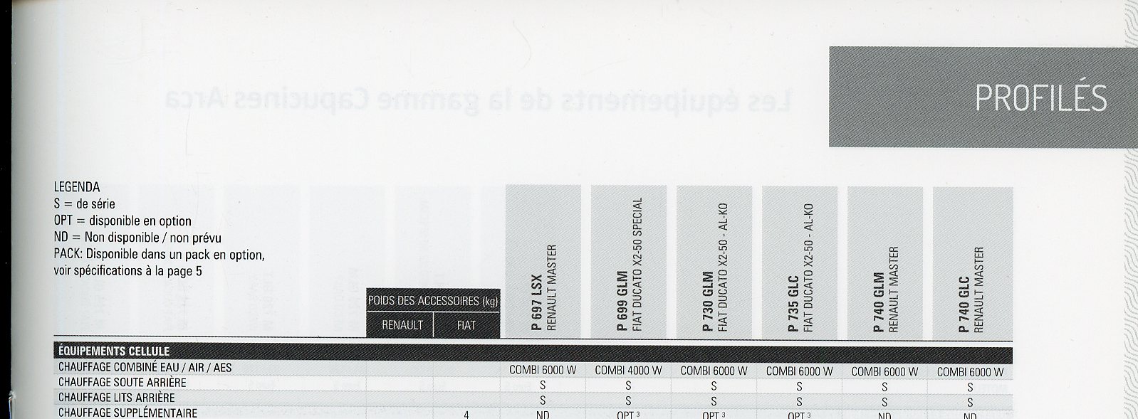 BROCHURE FICHES TECHNIQUE ARCA - EDITION 2013
