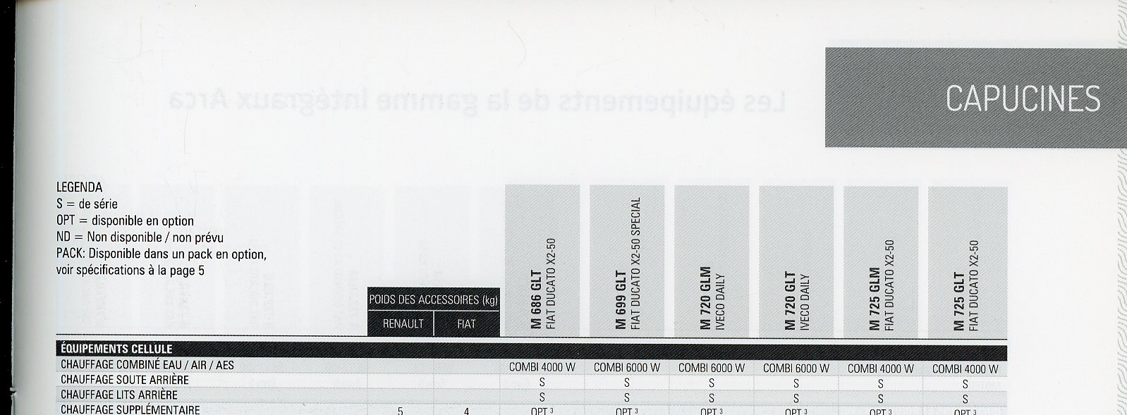 BROCHURE FICHES TECHNIQUE ARCA - EDITION 2013