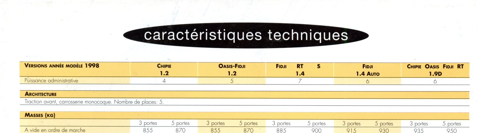 BROCHURE RENAULT CLIO S CHIPIE RT FIDJI OASIS 1997
