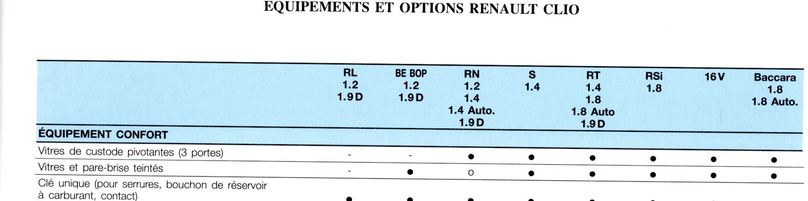 CATALOGUE RENAULT CLIO RSI 16V BACCARA RL S RN 1994