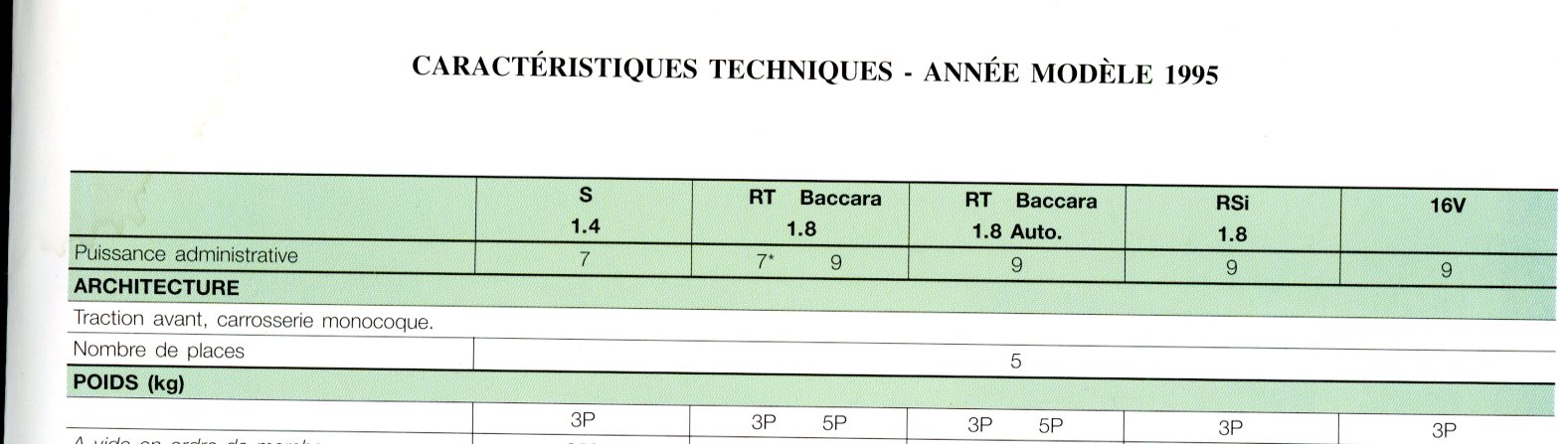 CATALOGUE RENAULT CLIO RSI 16V BACCARA RL S RN 1994