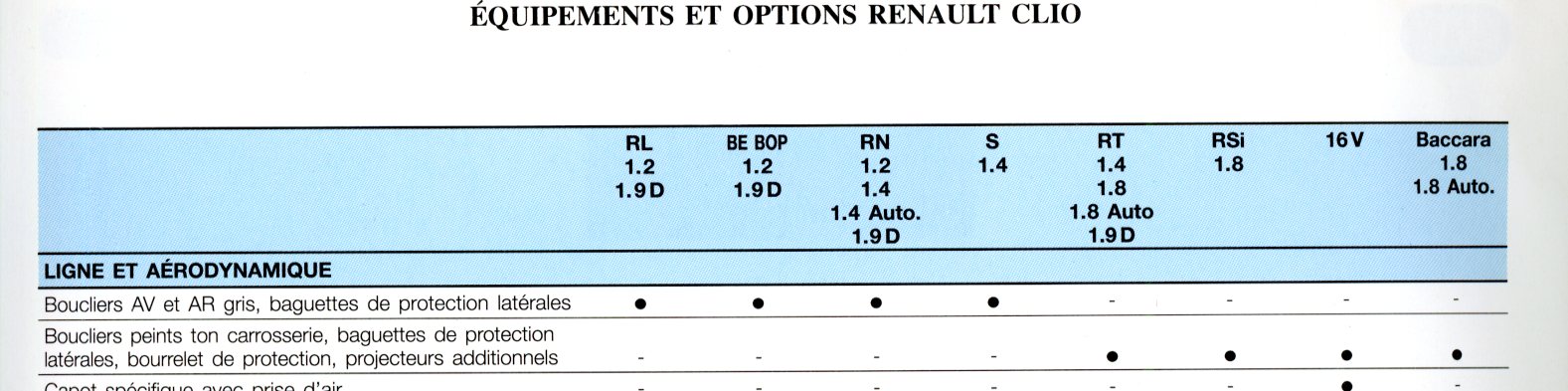 CATALOGUE RENAULT CLIO RSI 16V BACCARA RL S RN 1994
