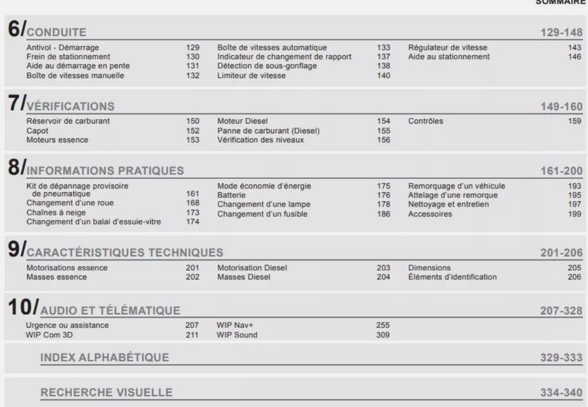 NOTICE DUTILISATION PEUGEOT RCZ 2012 A 2015