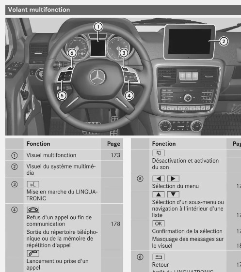 MANUEL MERCEDES-BENZ CLASSE G W463