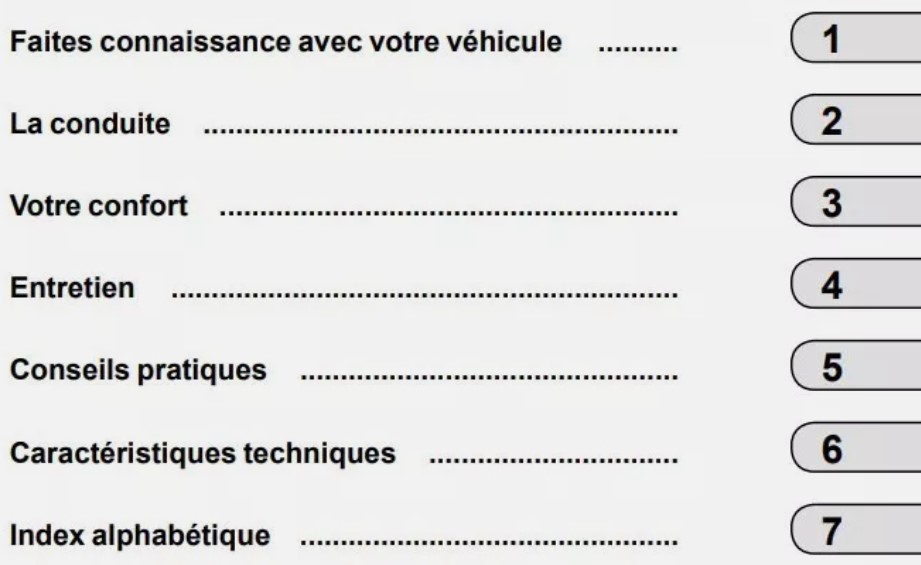NOTICE DU PROPRIETAIRE RENAULT CAPTURE SOMMAIRE 1