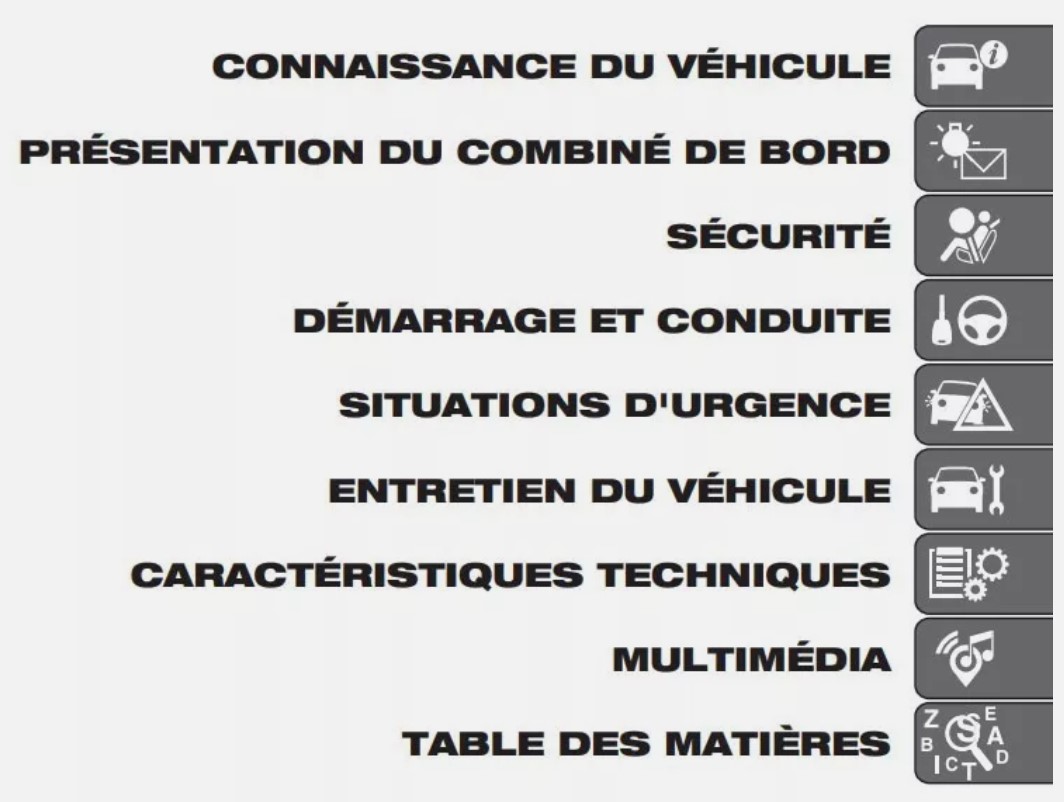 MANUEL DU PROPRIETAIRE FIAT PANDA EDITION 2020 SOMMAIRE