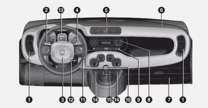 MANUEL FIAT PANDA EDITION 2020