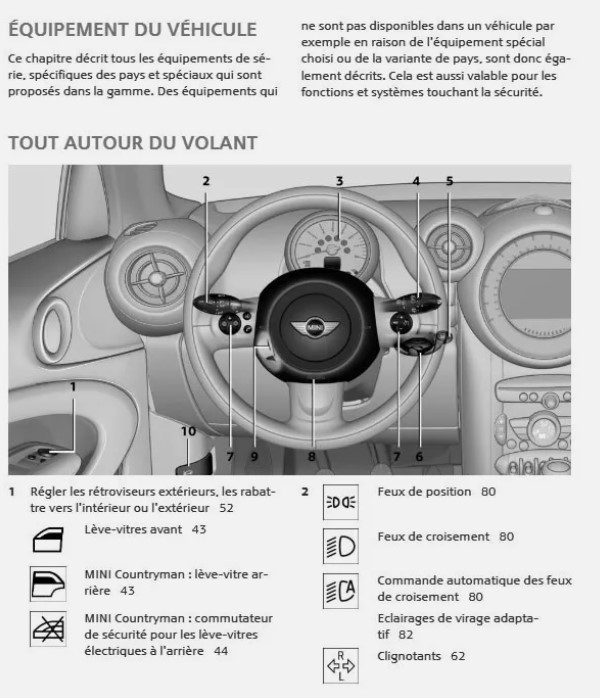MANUEL DU PROPRIETAIRE MINI PACEMAN ET COUNTRYMAN