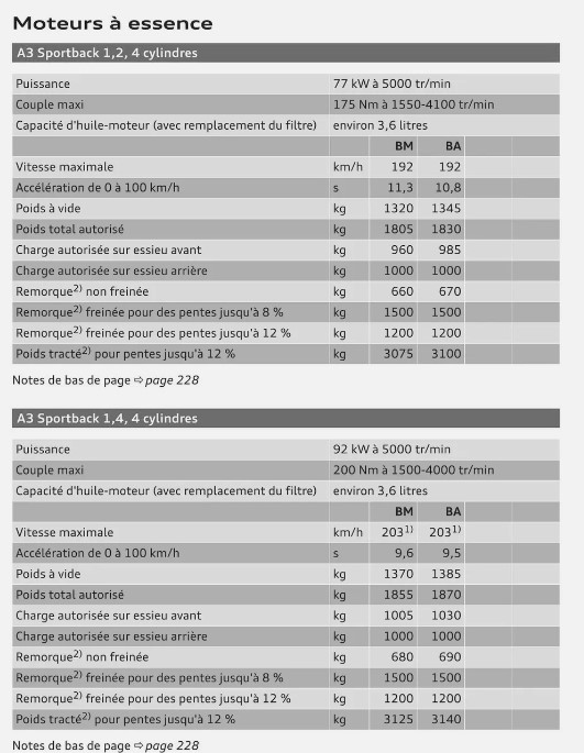 MANUEL DU PROPRIETAIRE AUDI A3 SPORTBACK 1-2 1-4