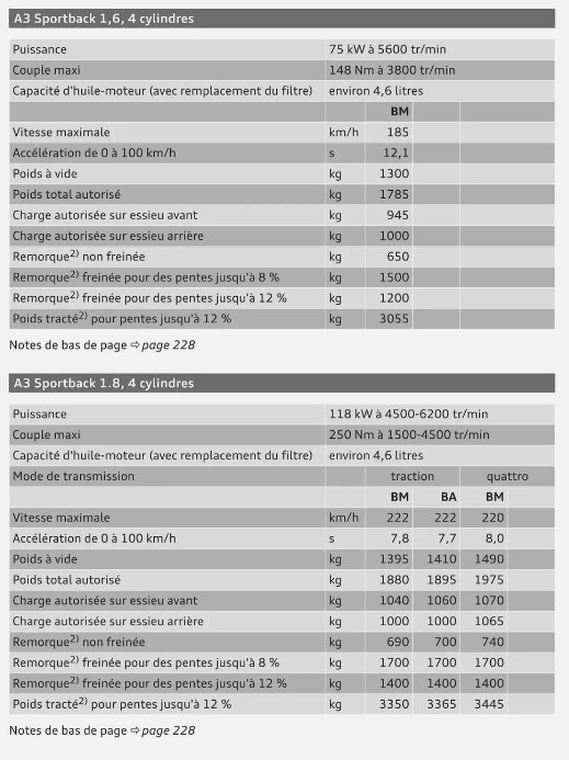 MANUEL DU PROPRIETAIRE AUDI A3 SPORTBACK 1-6 1-8