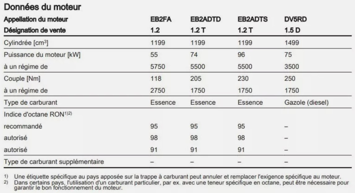 MANUEL DU PROPRIETAIRE OPEL CORSA